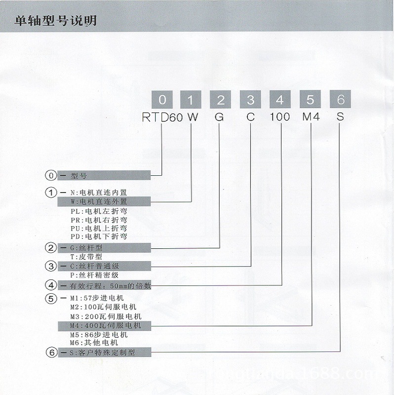 2-型号说明