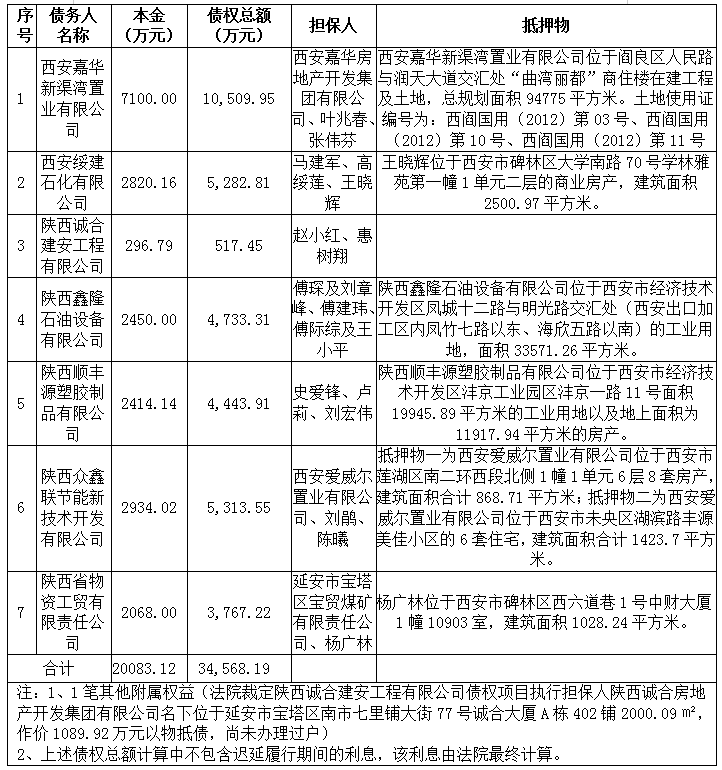 七户表.png 七户表.png