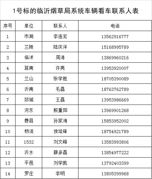 看车电话.jpg 看车电话.jpg