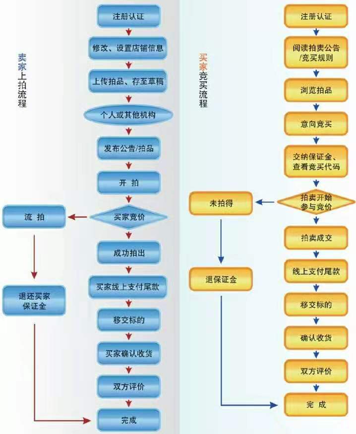 上拍竞买流程.jpg