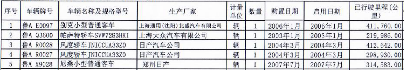 5辆车明细.png 5辆车明细.png