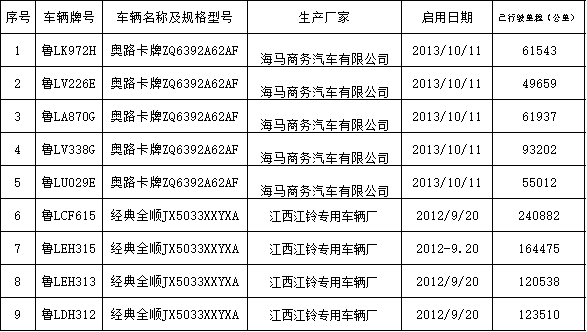 车辆明细.png 车辆明细.png