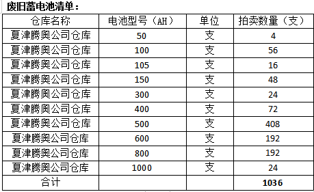 清单.png