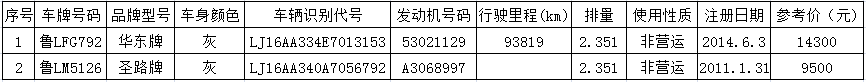 标的清单.png 标的清单.png