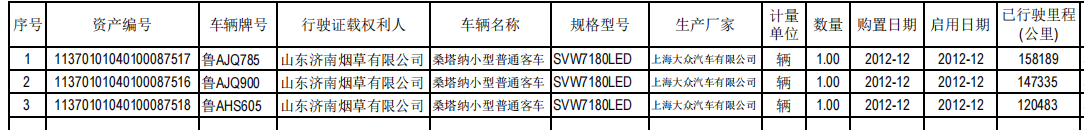 3辆车清单.png 3辆车清单.png