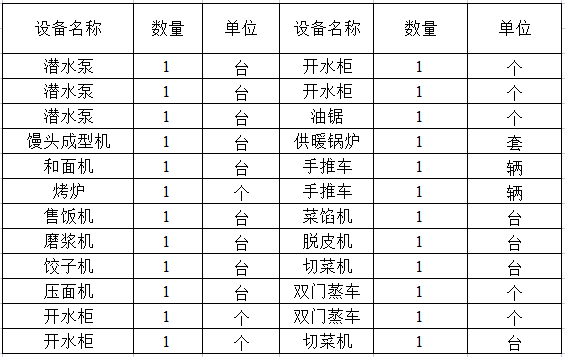 机器设备类别.png