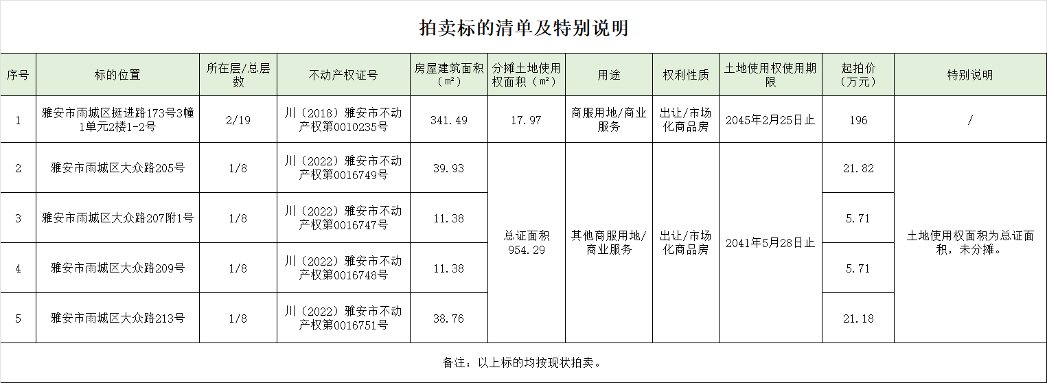 拍卖标的清单及特别说明.png