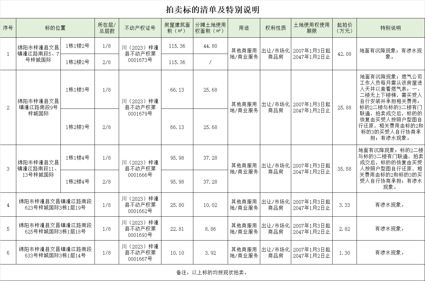 拍卖标的清单及特别说明.png