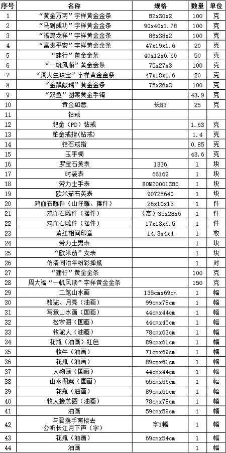 涉案财物明细表 - 副本.png 涉案财物明细表 - 副本.png