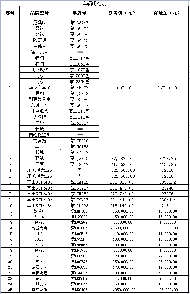 车辆新表.jpg