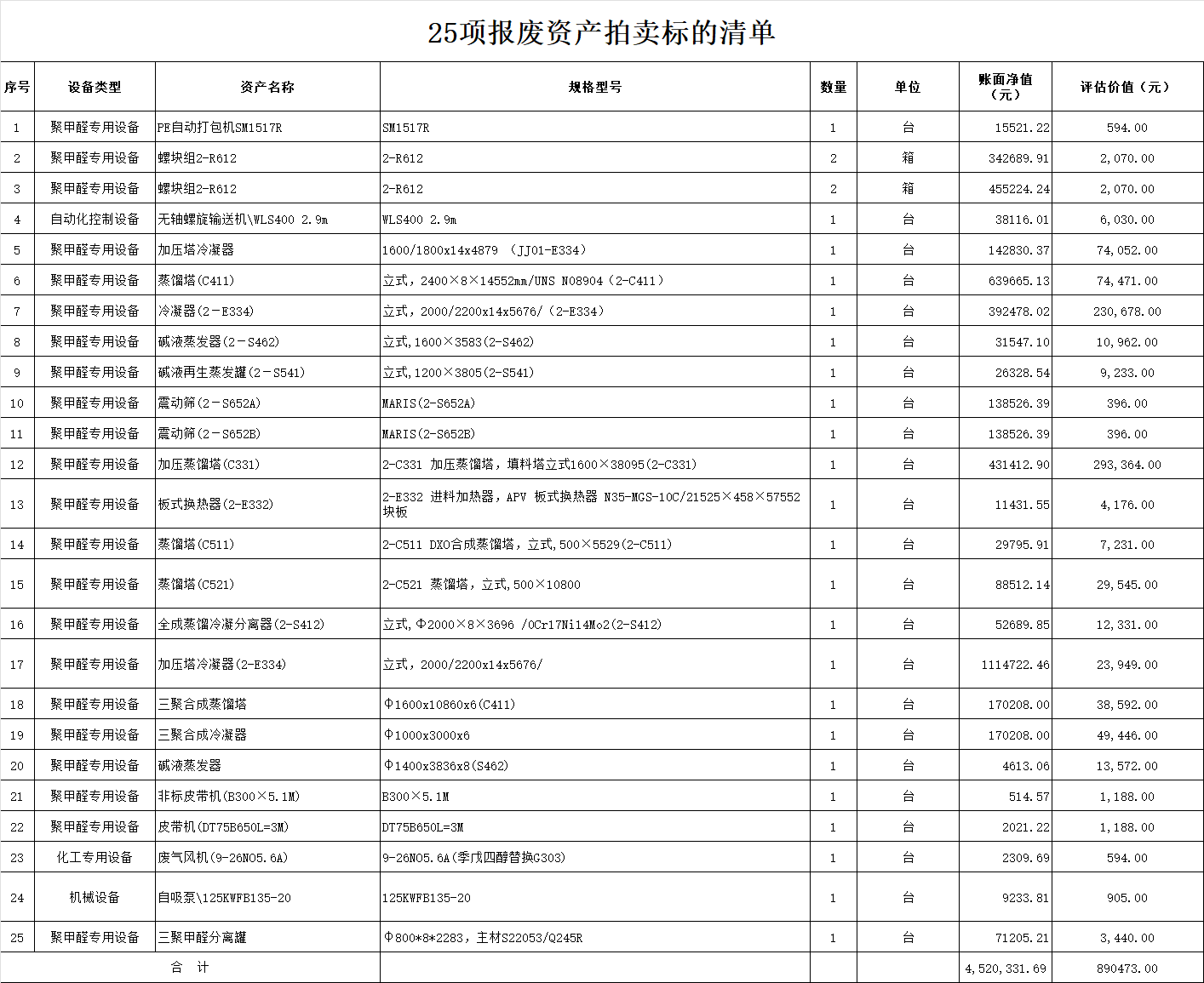 25项报废资产拍卖标的清单.png