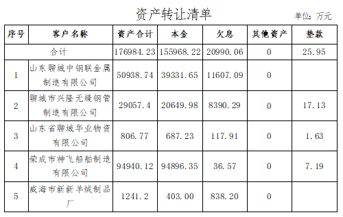 清单上传.png 清单上传.png