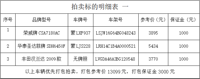 3车明细.png 3车明细.png
