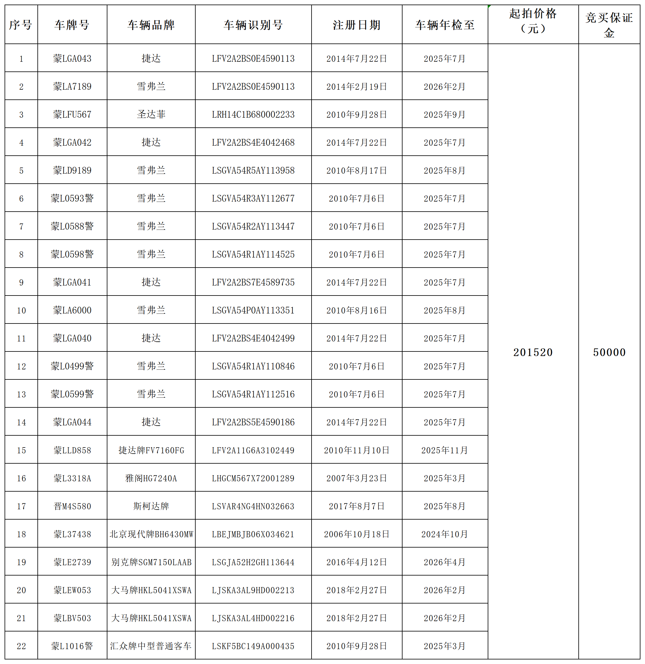 拍卖车辆登公告（22辆）微信公众号_Sheet1.png