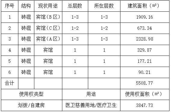公告用截图表一.png 公告用截图表一.png