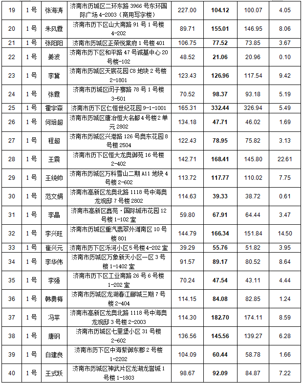 标的清单2.png